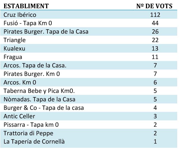 Millor tapa