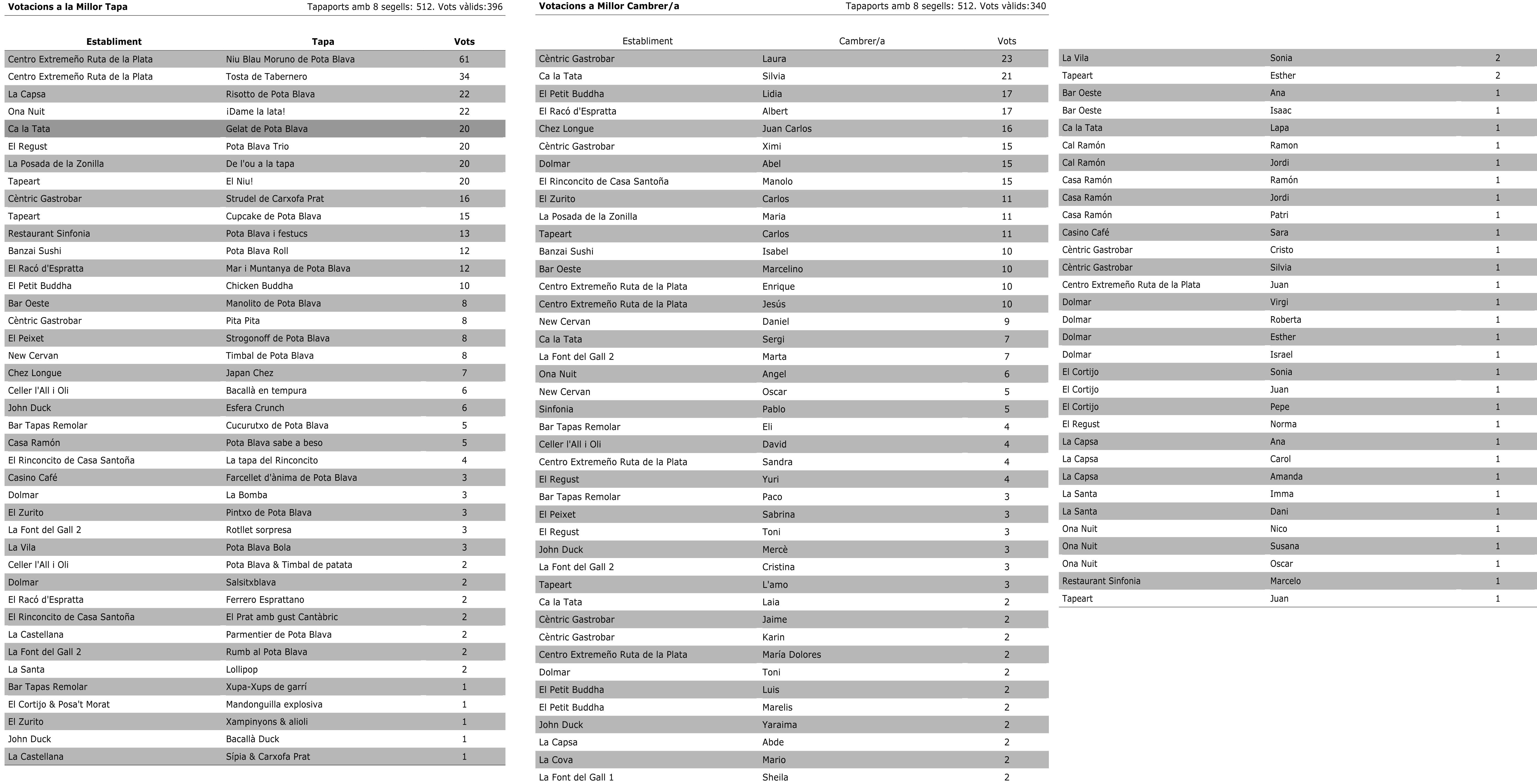 RecompteTapaportsQuintoPrat2014-2