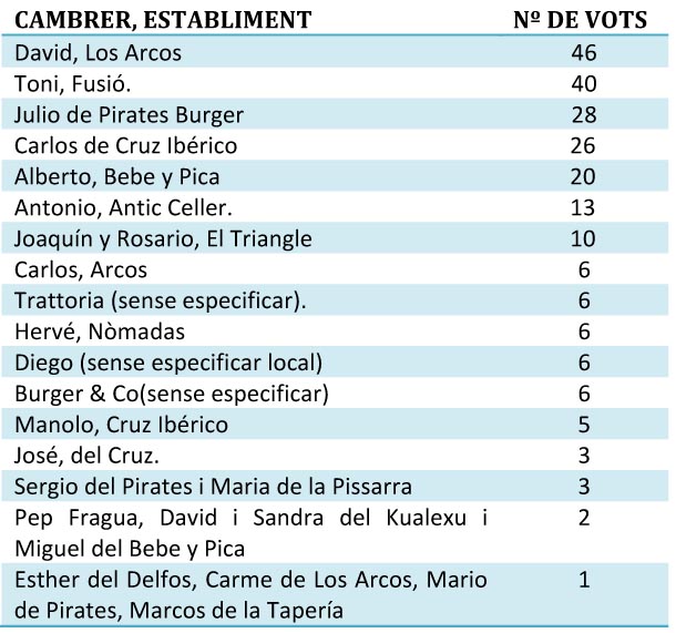 millor cambrer